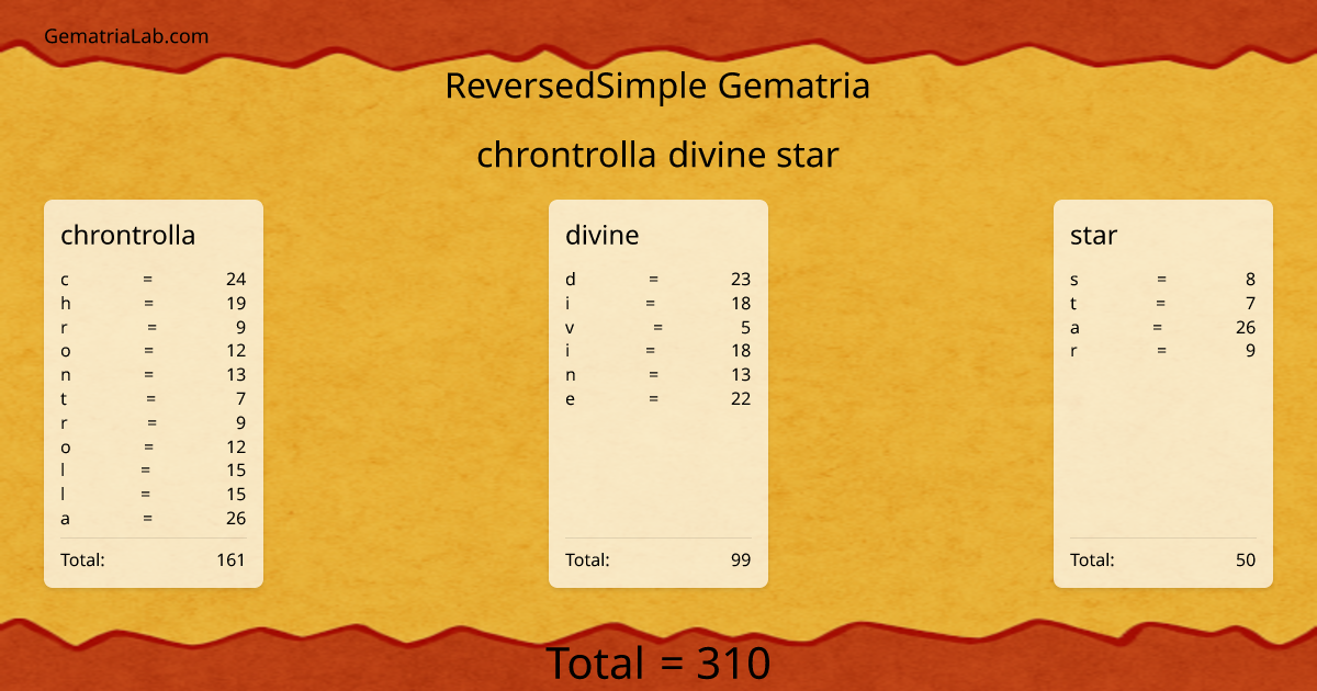 chrontrolla divine star in reversedSimple Gematria